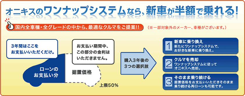 オニキスのワンナップシステムなら、新車が半額で乗れる!